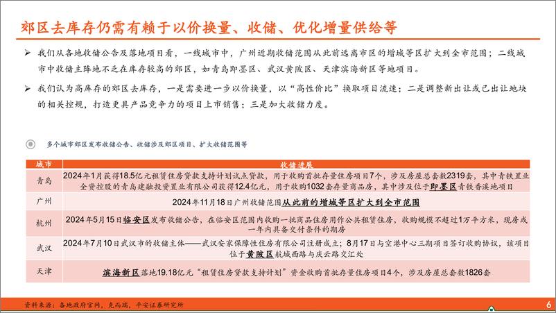 《地产行业杂谈系列之六十：如何看低能级区域楼市走向？-241122-平安证券-11页》 - 第7页预览图