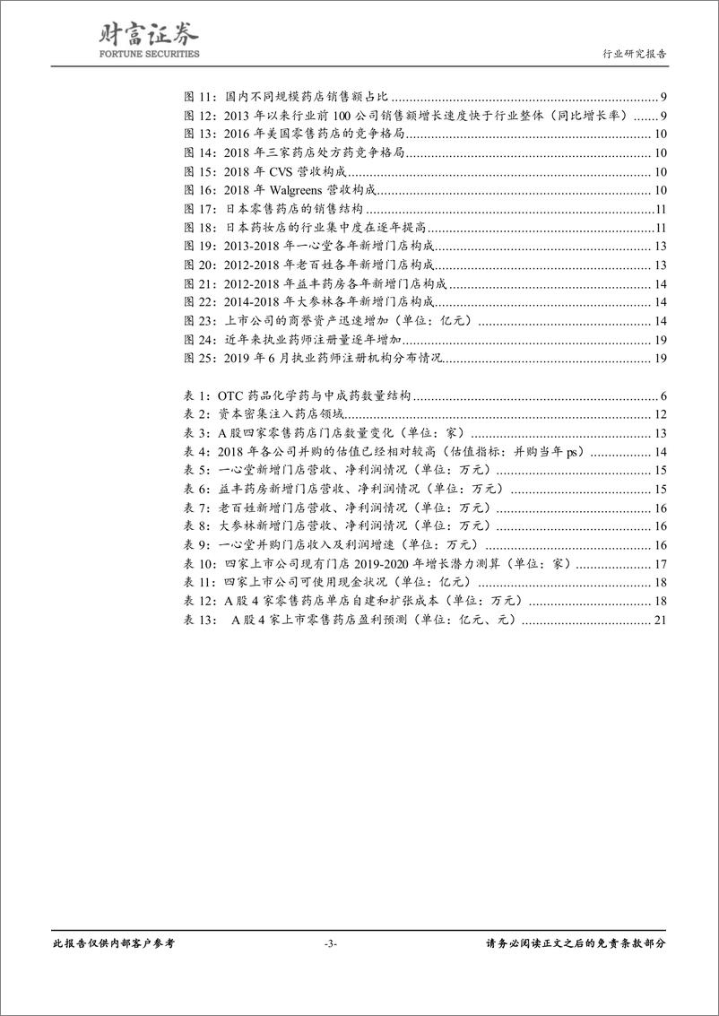 《医药商业行业深度：短期受益行业集中度提升，长期受益处方外流-20190916-财富证券-23页》 - 第4页预览图