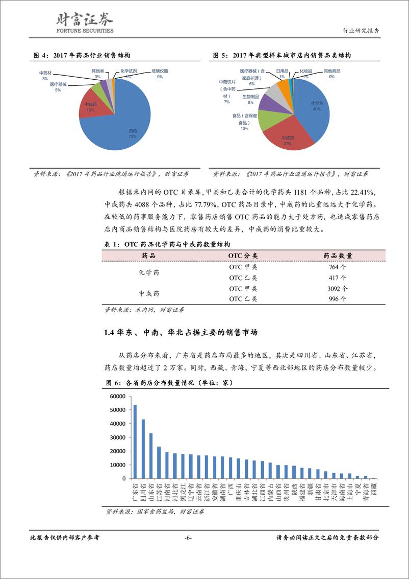 《医药商业行业深度：短期受益行业集中度提升，长期受益处方外流-20190916-财富证券-23页》 - 第7页预览图