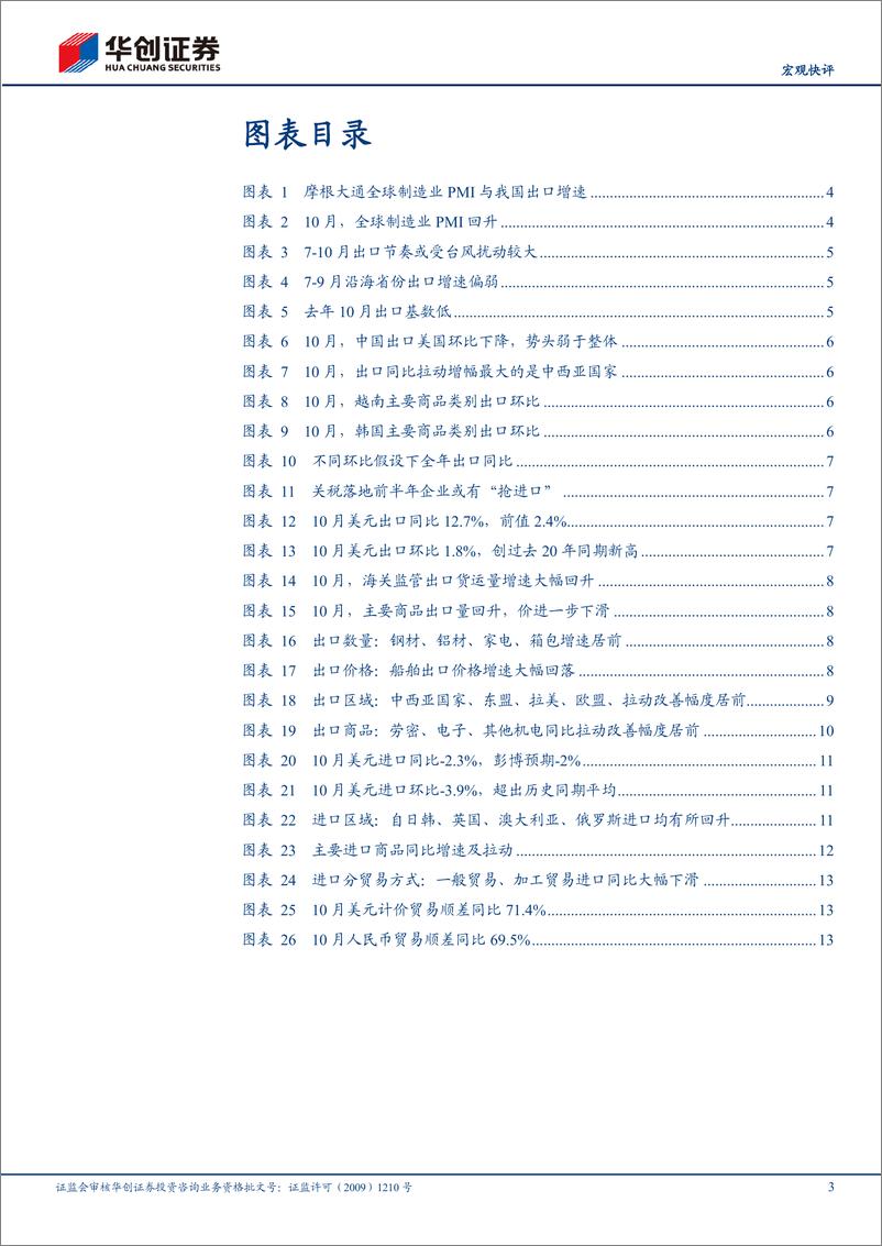 《【宏观快评】10月进出口数据点评：10月出口超预期回升背后的贡献拆分-241108-华创证券-17页》 - 第3页预览图