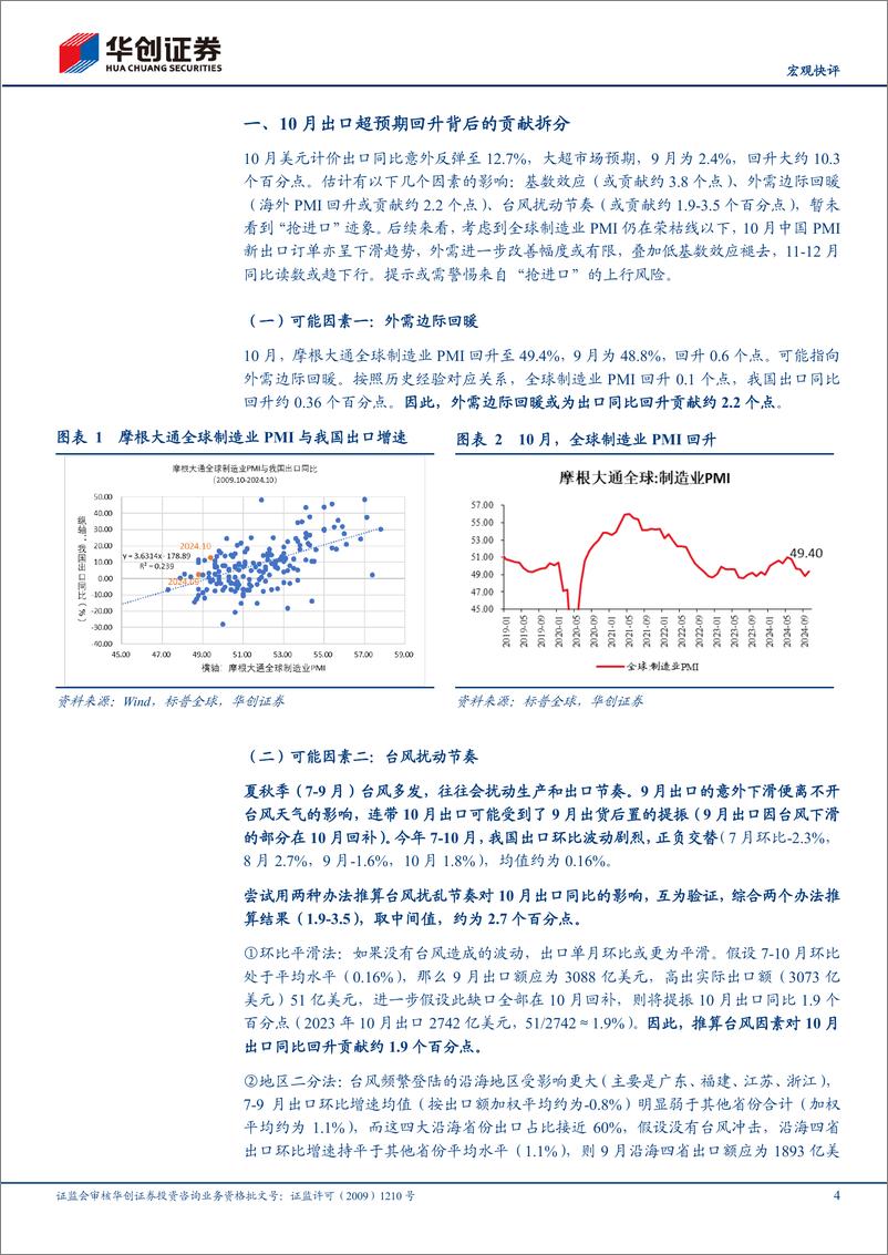 《【宏观快评】10月进出口数据点评：10月出口超预期回升背后的贡献拆分-241108-华创证券-17页》 - 第4页预览图