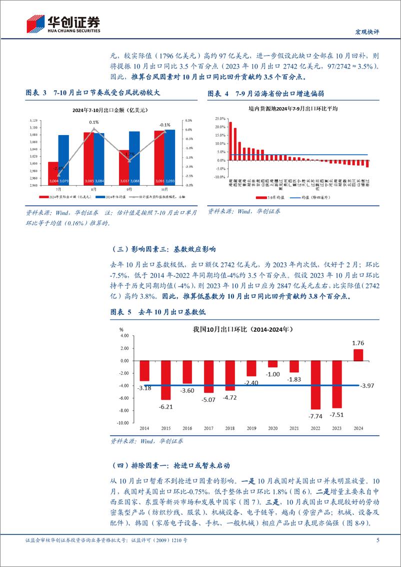 《【宏观快评】10月进出口数据点评：10月出口超预期回升背后的贡献拆分-241108-华创证券-17页》 - 第5页预览图