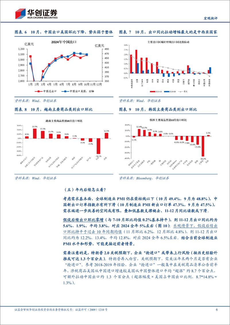 《【宏观快评】10月进出口数据点评：10月出口超预期回升背后的贡献拆分-241108-华创证券-17页》 - 第6页预览图