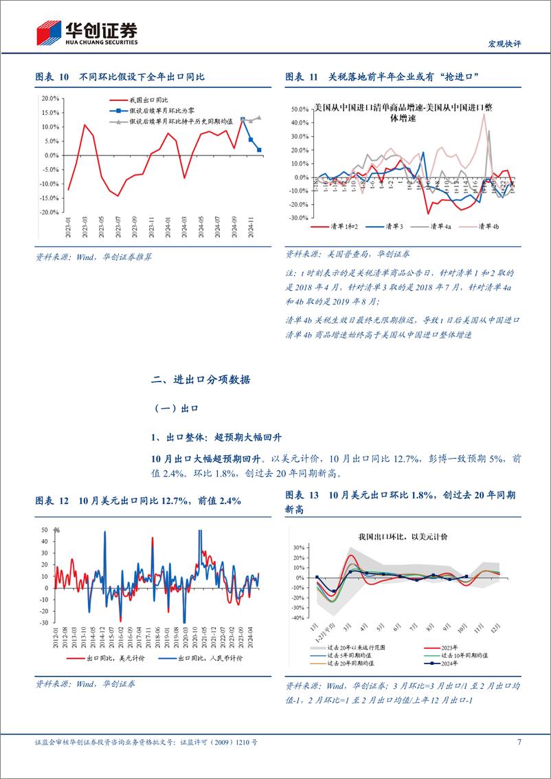 《【宏观快评】10月进出口数据点评：10月出口超预期回升背后的贡献拆分-241108-华创证券-17页》 - 第7页预览图