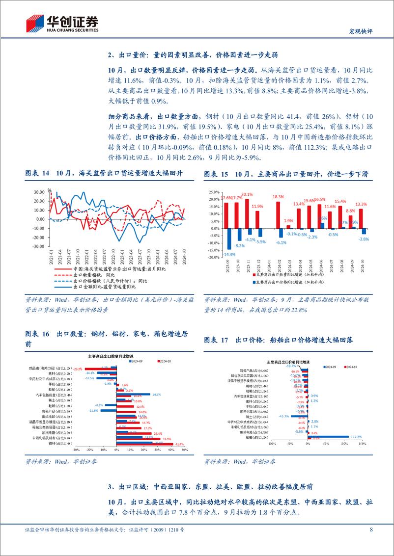 《【宏观快评】10月进出口数据点评：10月出口超预期回升背后的贡献拆分-241108-华创证券-17页》 - 第8页预览图