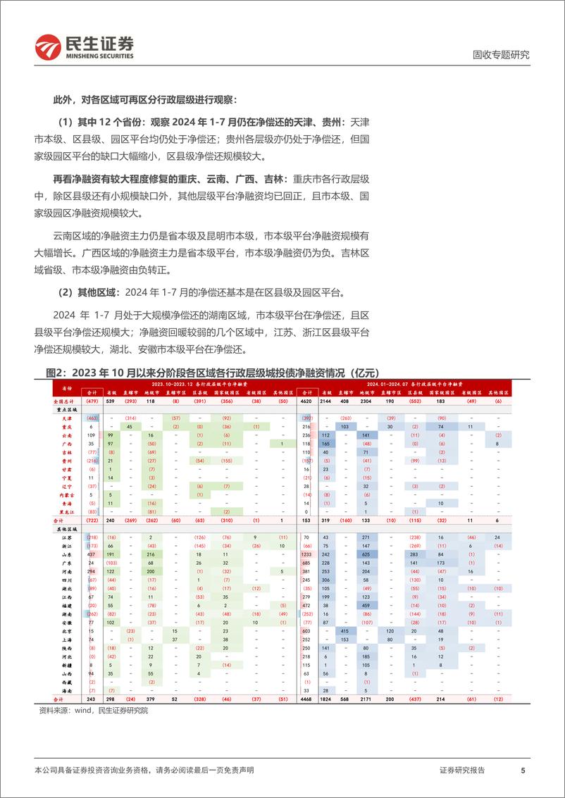 《城投随笔系列：城投净融资回暖了吗？-240814-民生证券-19页》 - 第5页预览图