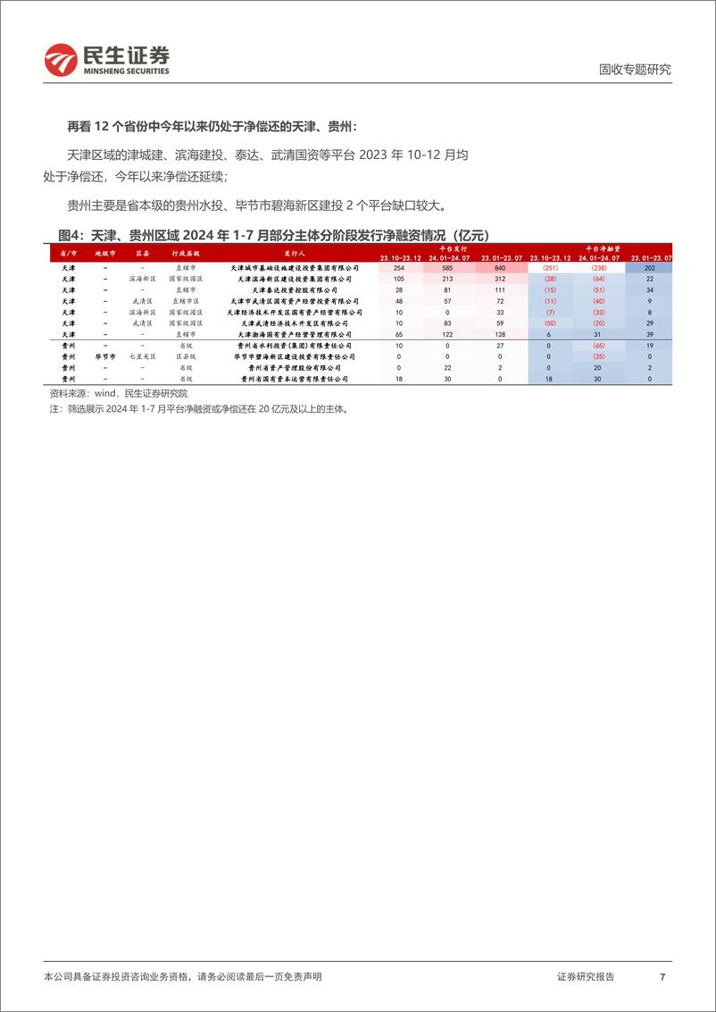 《城投随笔系列：城投净融资回暖了吗？-240814-民生证券-19页》 - 第7页预览图