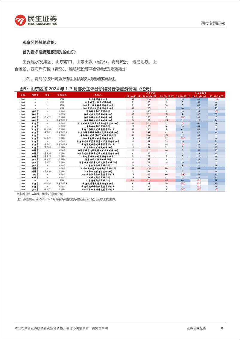 《城投随笔系列：城投净融资回暖了吗？-240814-民生证券-19页》 - 第8页预览图