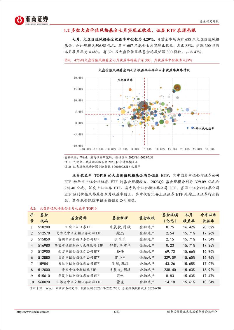 《权益基金风格主题标签月报（2023年7月）：金融地产起舞，价值风格基金占优-20230801-浙商证券-23页》 - 第7页预览图