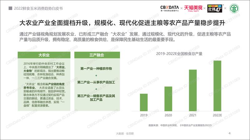 《2022鲜食玉米消费趋势白皮书-38页-WN9》 - 第3页预览图