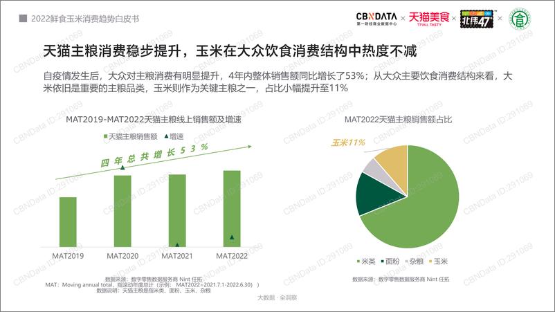 《2022鲜食玉米消费趋势白皮书-38页-WN9》 - 第6页预览图