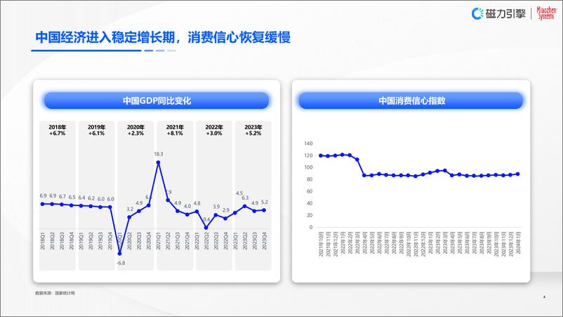 《2024企业营销战略研究报告》 - 第4页预览图