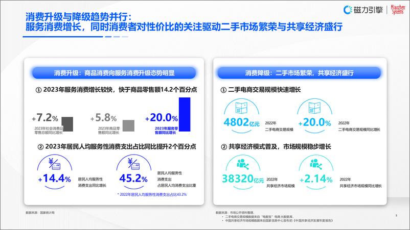 《2024企业营销战略研究报告》 - 第5页预览图