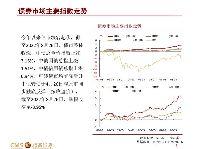 《债券型基金2022年中报点评：资金避险青睐纯债，固收+表现欠佳-20220831-招商证券-33页》 - 第4页预览图