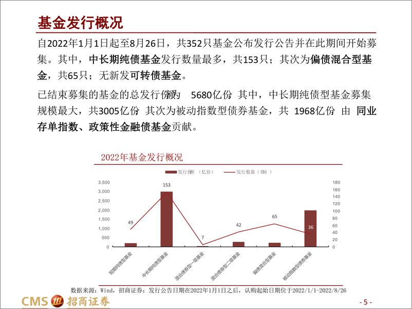 《债券型基金2022年中报点评：资金避险青睐纯债，固收+表现欠佳-20220831-招商证券-33页》 - 第6页预览图