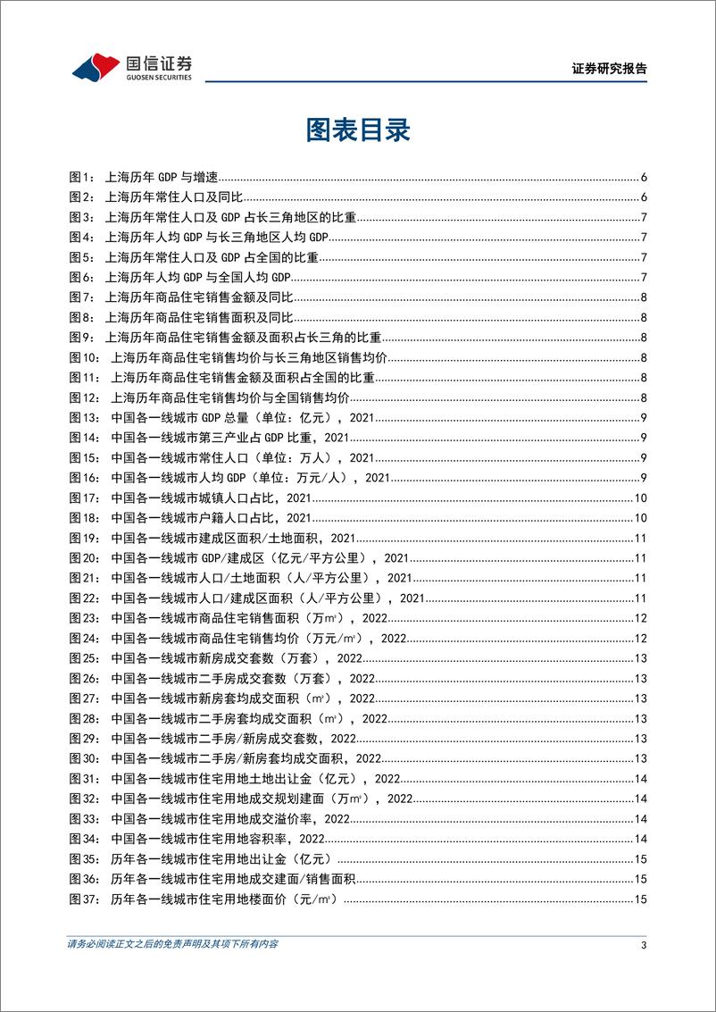 《房地产行业长三角区域研究（一）：上海房地产市场解读-20230618-国信证券-31页》 - 第4页预览图