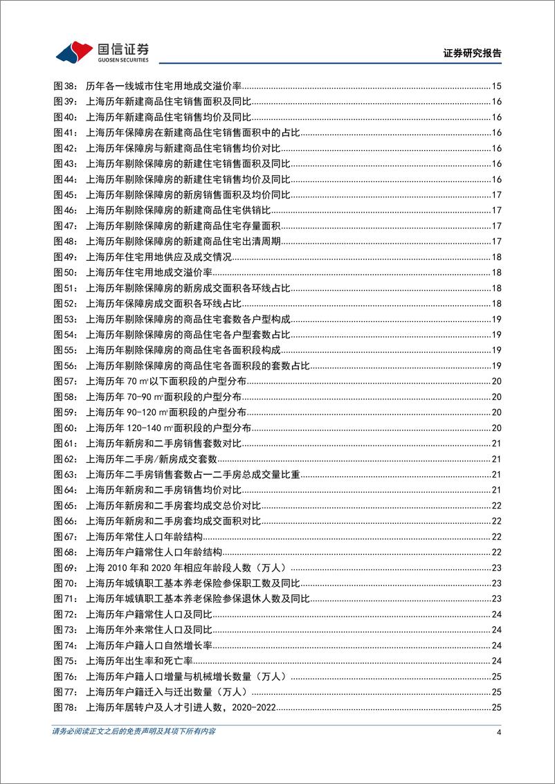 《房地产行业长三角区域研究（一）：上海房地产市场解读-20230618-国信证券-31页》 - 第5页预览图