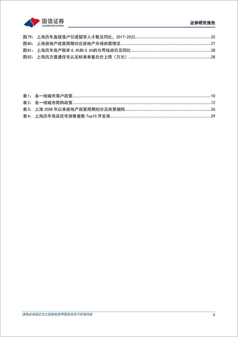 《房地产行业长三角区域研究（一）：上海房地产市场解读-20230618-国信证券-31页》 - 第6页预览图