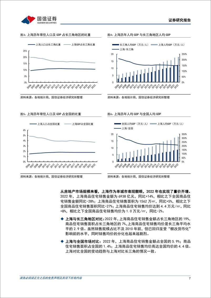 《房地产行业长三角区域研究（一）：上海房地产市场解读-20230618-国信证券-31页》 - 第8页预览图