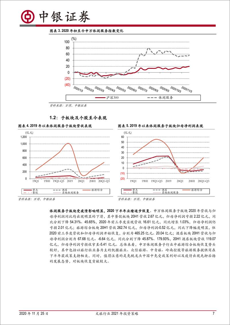 《文旅行业2021年投资策略：关注确定赛道龙头，注重文旅需求变化-20201125-中银国际-49页》 - 第8页预览图