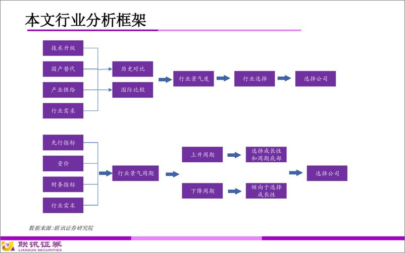 《2020年通信行业年度投资策略：5G建设进入高速期，通信板块景气度持续提升-20191103-联讯证券-45页》 - 第3页预览图