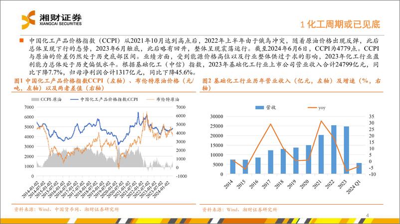 《化工行业中期策略：周期或已见底，建议关注“供需改善%2b新材料”两条主线-240628-湘财证券-53页》 - 第4页预览图