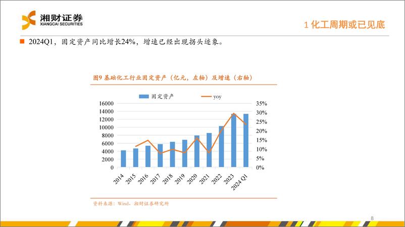 《化工行业中期策略：周期或已见底，建议关注“供需改善%2b新材料”两条主线-240628-湘财证券-53页》 - 第8页预览图