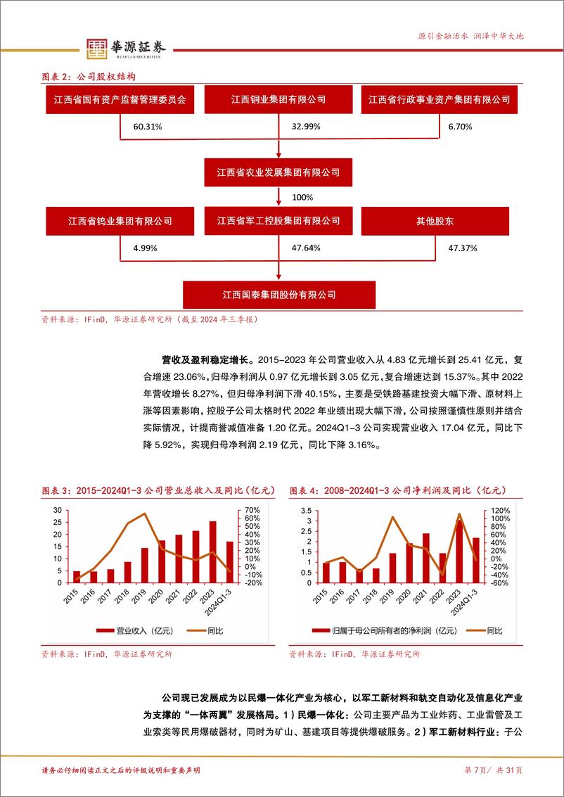 《国泰集团(603977)“运河开工%2b军工投产”共振，戴维斯双击拐点将近-241120-华源证券-31页》 - 第7页预览图