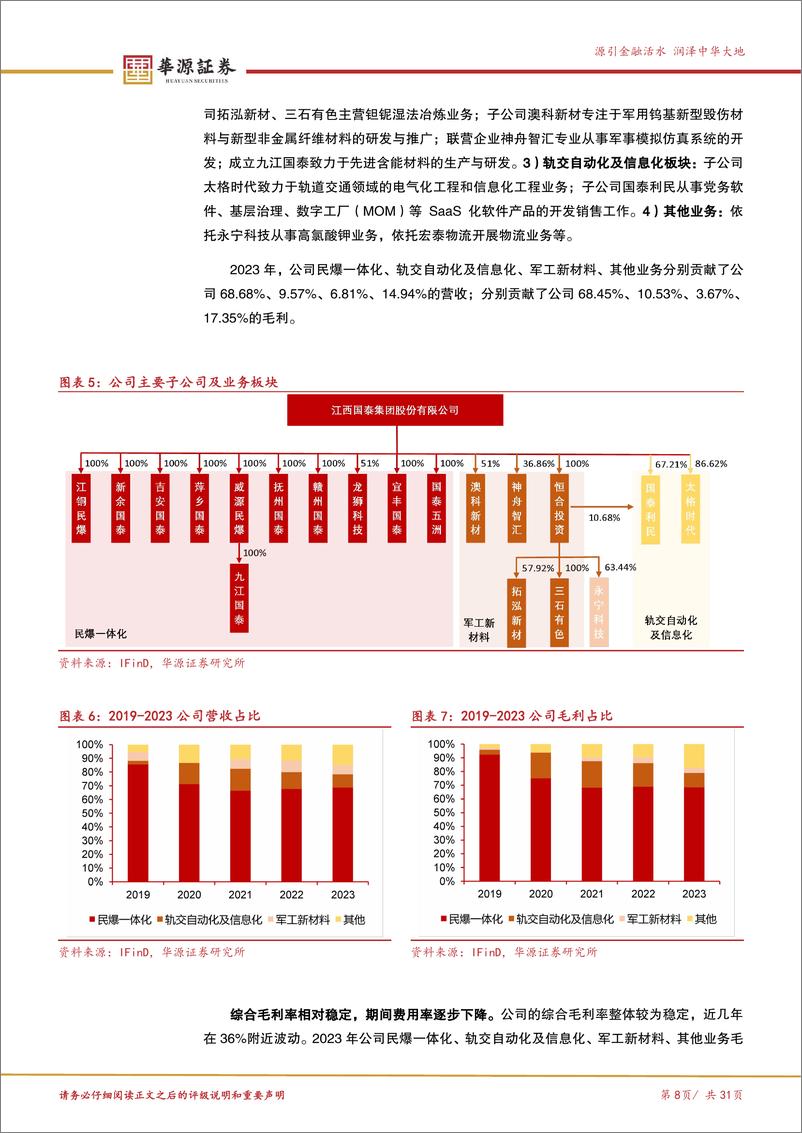 《国泰集团(603977)“运河开工%2b军工投产”共振，戴维斯双击拐点将近-241120-华源证券-31页》 - 第8页预览图