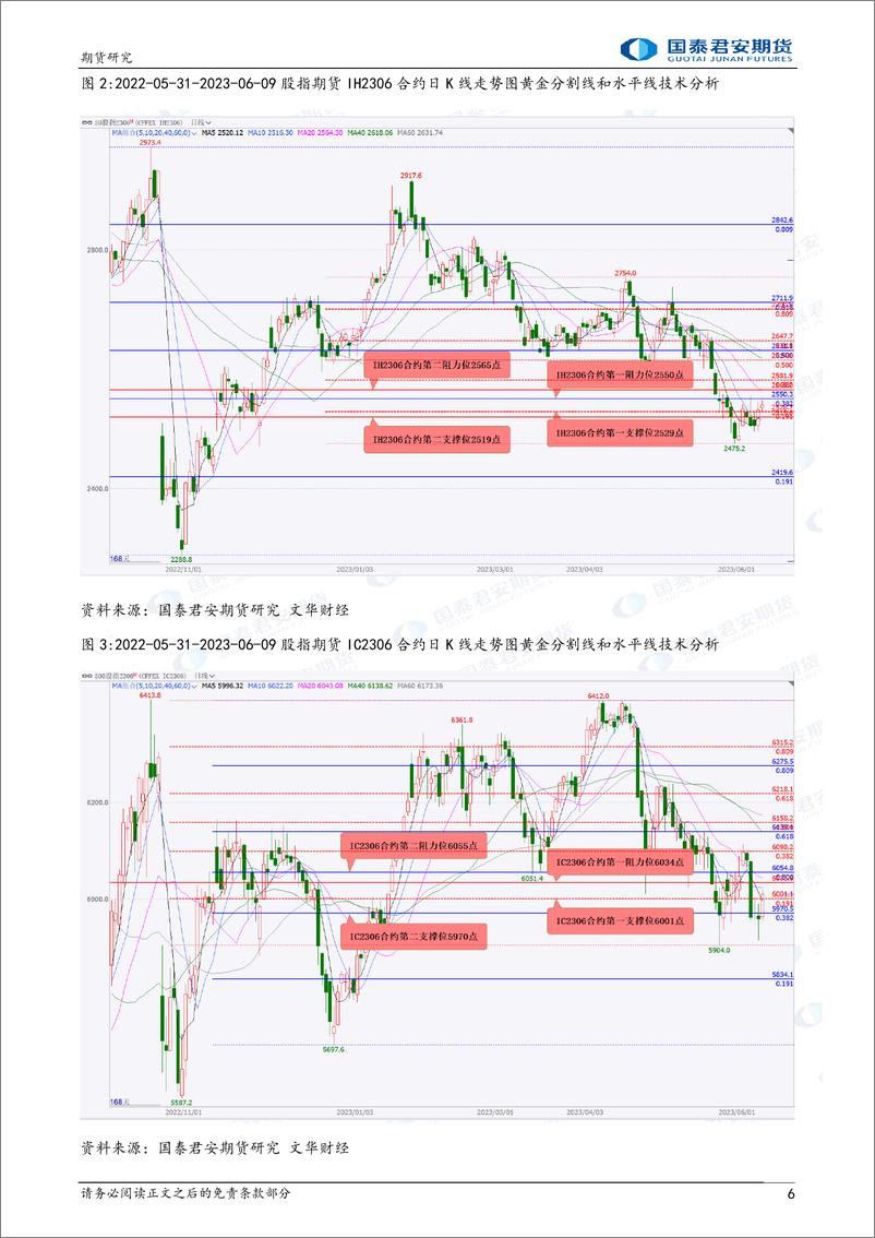 《股指期货将偏弱震荡，螺纹钢、铁矿石、原油期货将震荡下跌-20230612-国泰君安期货-42页》 - 第7页预览图