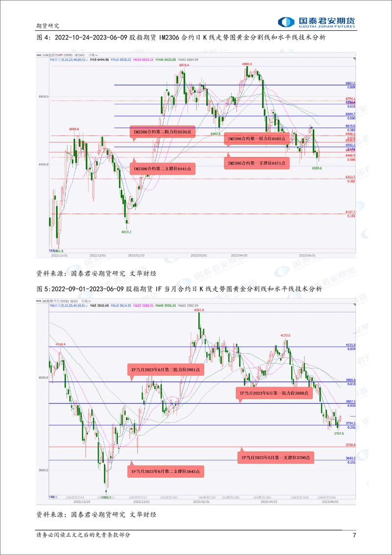 《股指期货将偏弱震荡，螺纹钢、铁矿石、原油期货将震荡下跌-20230612-国泰君安期货-42页》 - 第8页预览图