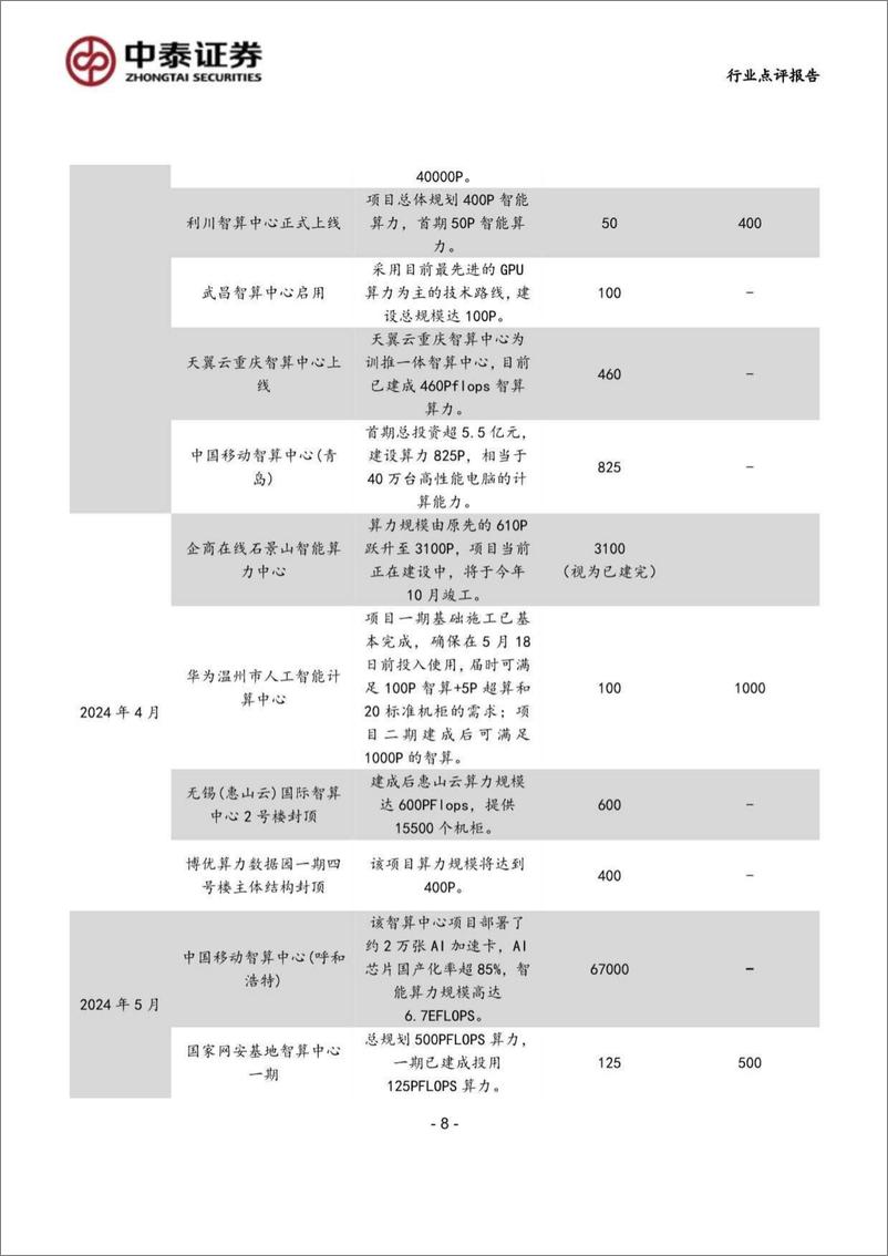 《计算机行业-中泰科技：国产算力崛起，助力智算中心建设提速-240818-中泰证券-20页》 - 第8页预览图