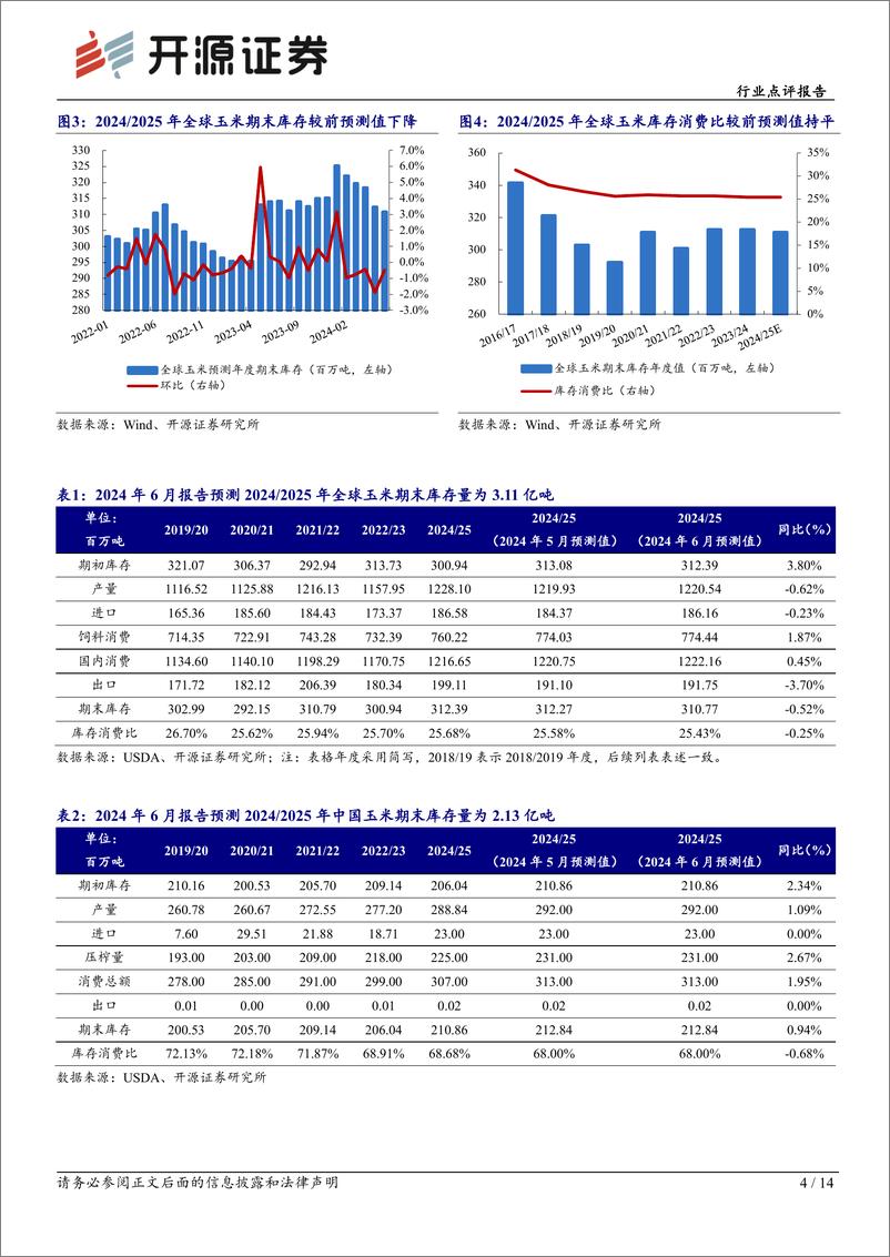 《农林牧渔行业点评报告：USDA上调2024／2025年全球玉米、水稻产量，下调全球小麦产量-240614-开源证券-14页》 - 第4页预览图