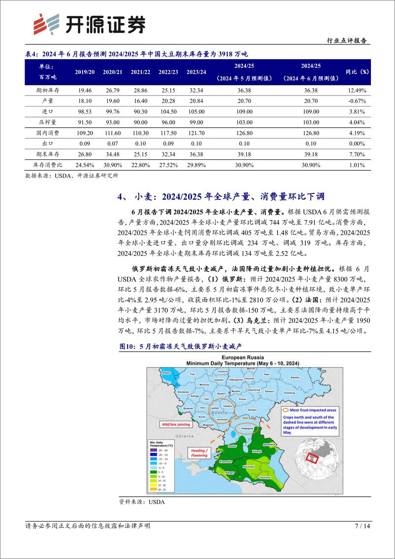 《农林牧渔行业点评报告：USDA上调2024／2025年全球玉米、水稻产量，下调全球小麦产量-240614-开源证券-14页》 - 第7页预览图