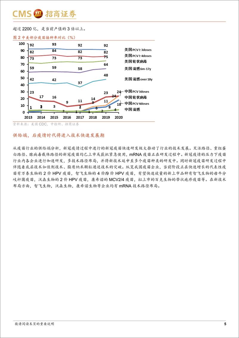 《富国疫苗龙头ETF（159645）投资价值分析：疫苗与生物科技空间广阔，创新驱动宏图大展-20220901-招商证券-17页》 - 第6页预览图