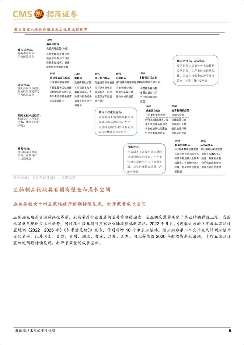 《富国疫苗龙头ETF（159645）投资价值分析：疫苗与生物科技空间广阔，创新驱动宏图大展-20220901-招商证券-17页》 - 第7页预览图