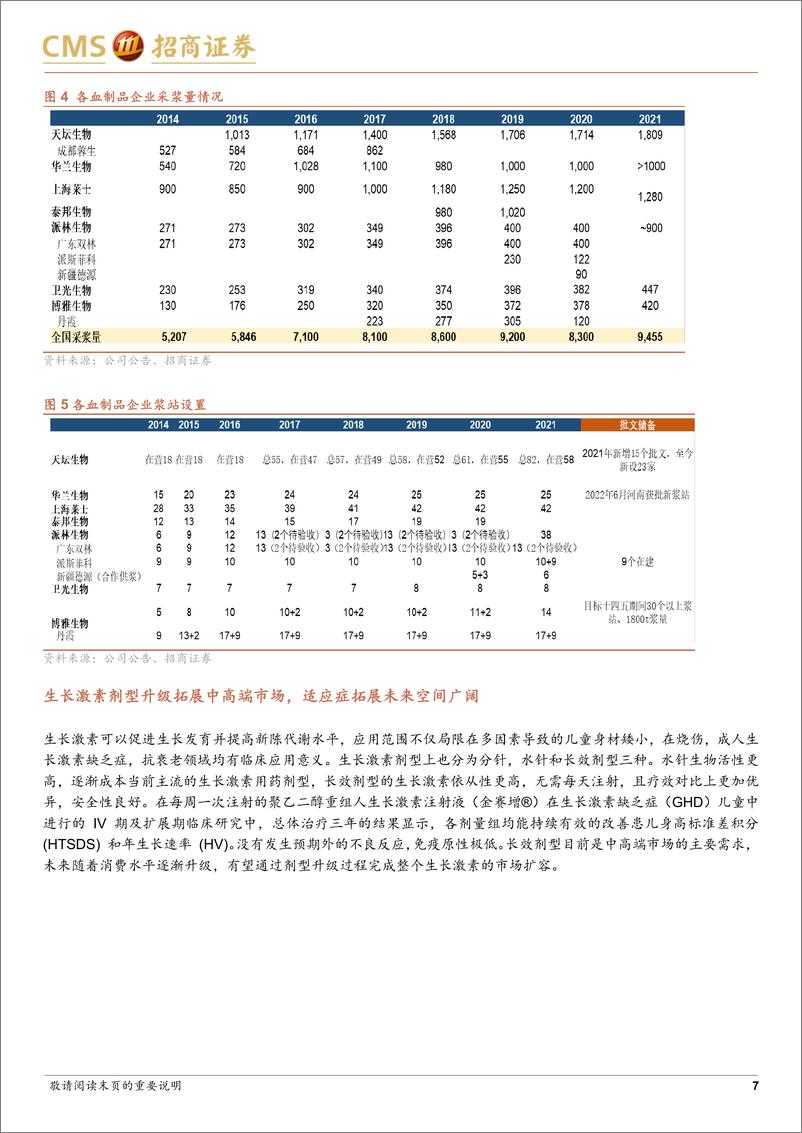 《富国疫苗龙头ETF（159645）投资价值分析：疫苗与生物科技空间广阔，创新驱动宏图大展-20220901-招商证券-17页》 - 第8页预览图