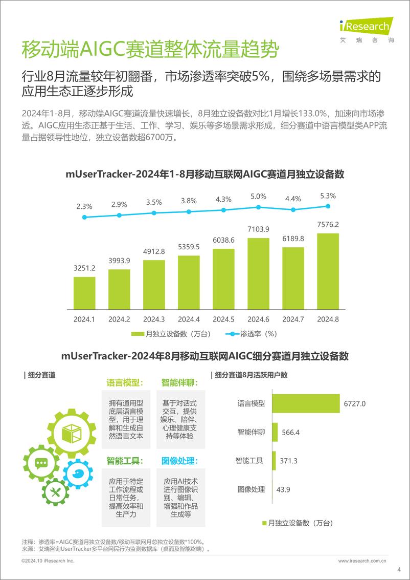 《2024年中国移动互联网AIGC赛道流量报告》 - 第4页预览图