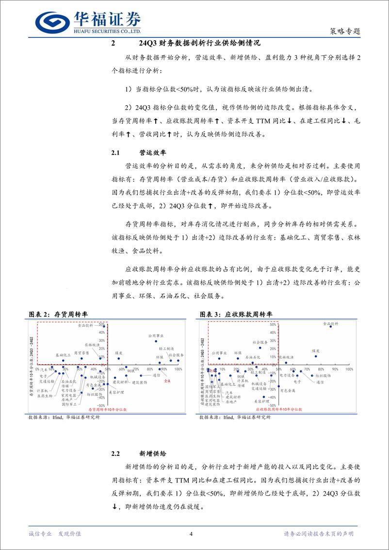 《2025年度策略系列报告“碧海潮生，日出东方”：供给侧出清%2b改善的行业筛选模型和选股逻辑-241129-华福证券-11页》 - 第4页预览图