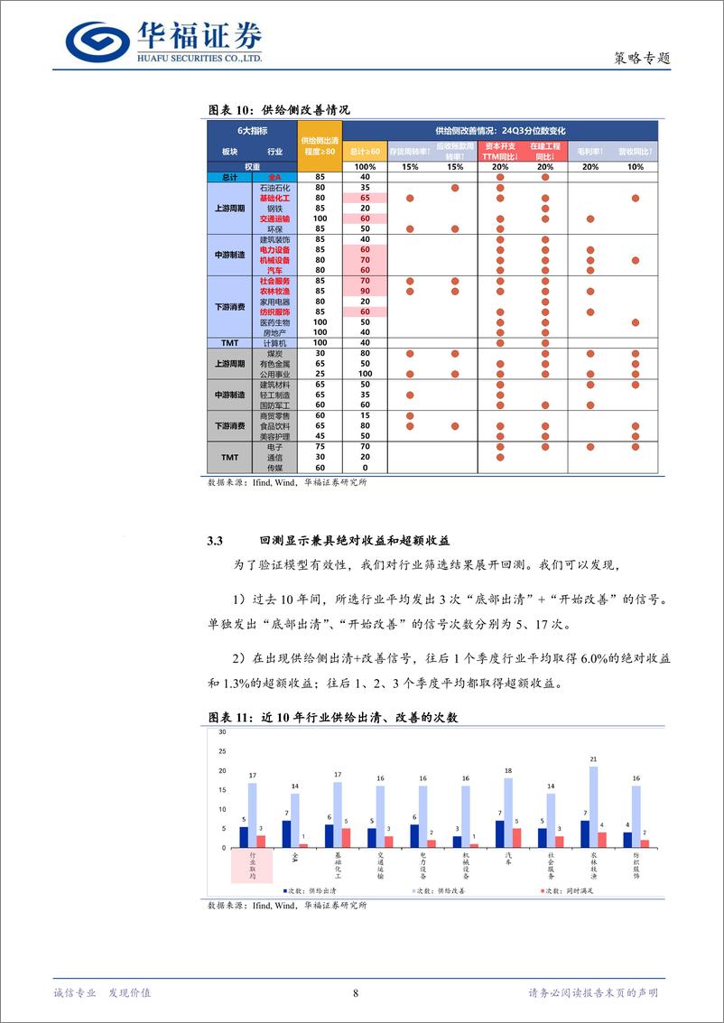 《2025年度策略系列报告“碧海潮生，日出东方”：供给侧出清%2b改善的行业筛选模型和选股逻辑-241129-华福证券-11页》 - 第8页预览图