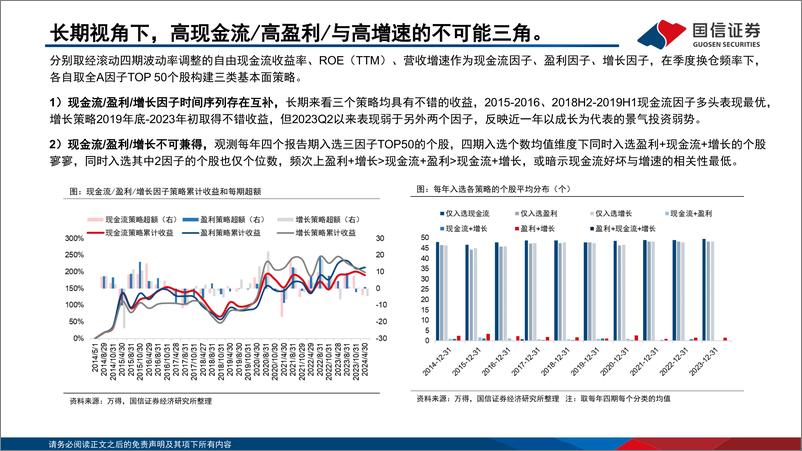 《价值投资新范式(二)：现金牛奶的前世今生-240829-国信证券-39页》 - 第5页预览图