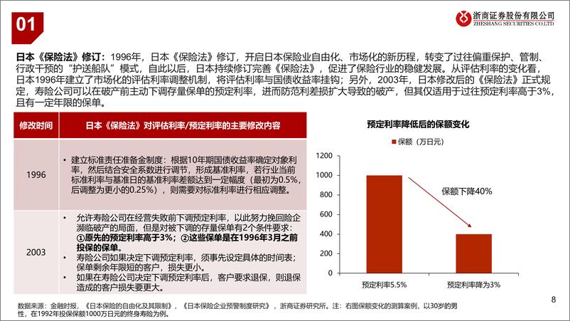 《保险行业来自日本破产险企的应对经验：制度优化，有破有立-240718-浙商证券-21页》 - 第8页预览图