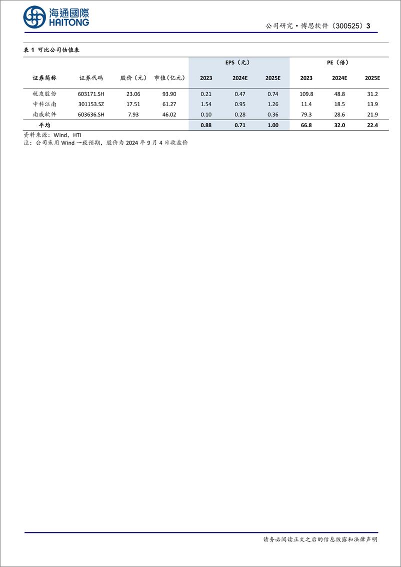 《博思软件(300525)公司半年报点评：Q2利润表现亮眼，不断完善数据要素全生命周期服务-240905-海通国际-13页》 - 第3页预览图