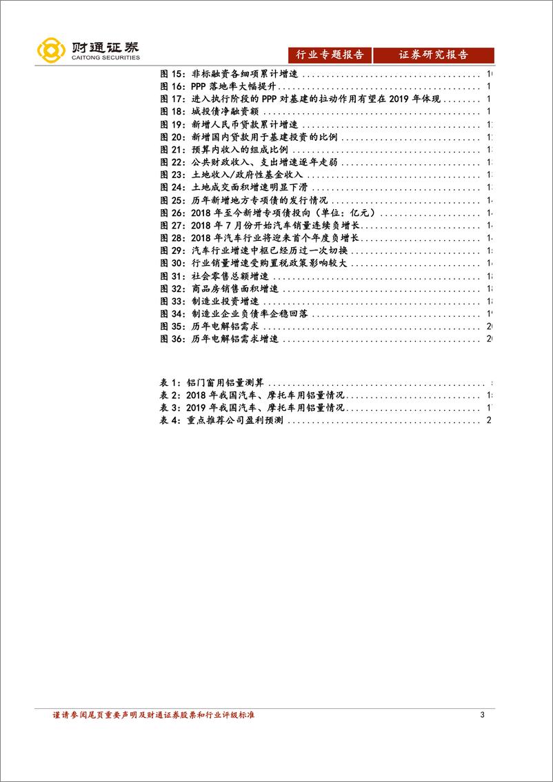 《有色金属行业电解铝行业专题报告：量化分析，2019年电解铝需求如何-20190303-财通证券-22页》 - 第4页预览图