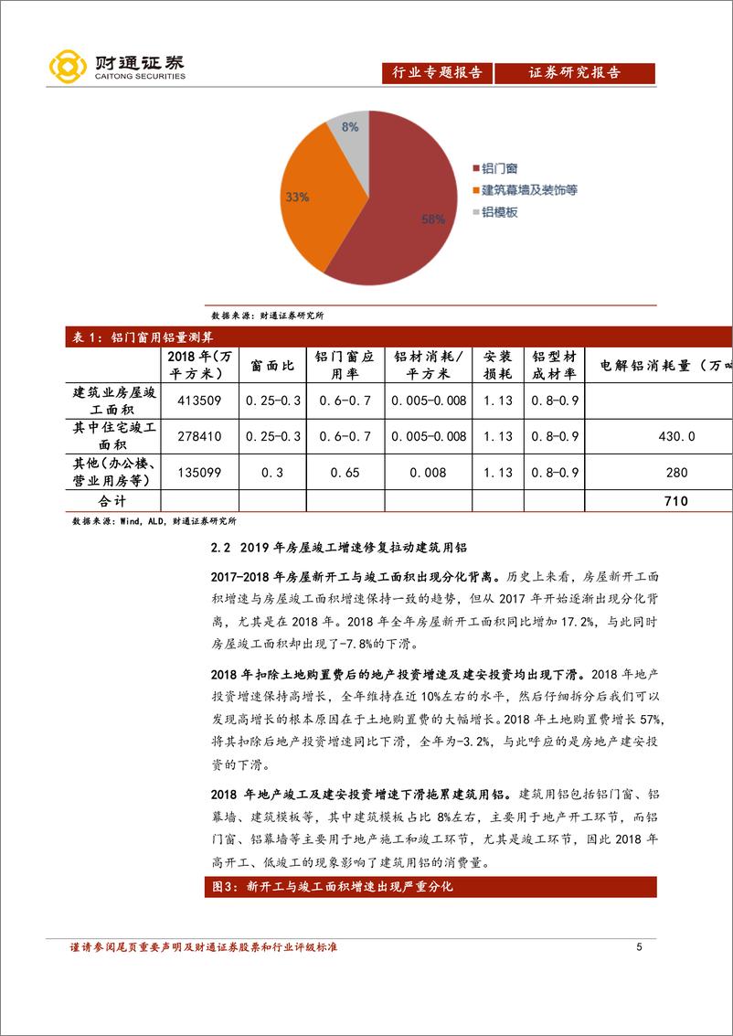 《有色金属行业电解铝行业专题报告：量化分析，2019年电解铝需求如何-20190303-财通证券-22页》 - 第6页预览图