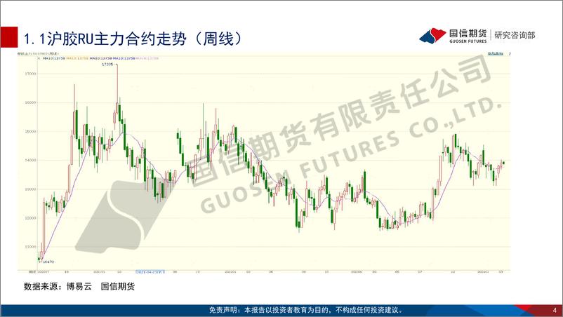 《轮胎企业全面复工 胶价或维持震荡反弹-20240303-国信期货-30页》 - 第4页预览图