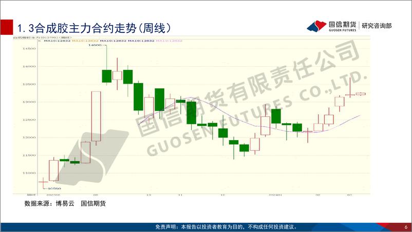 《轮胎企业全面复工 胶价或维持震荡反弹-20240303-国信期货-30页》 - 第6页预览图