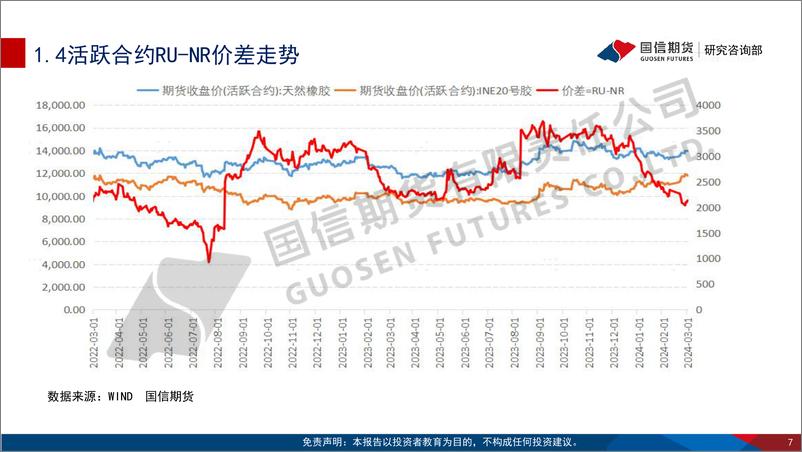 《轮胎企业全面复工 胶价或维持震荡反弹-20240303-国信期货-30页》 - 第7页预览图