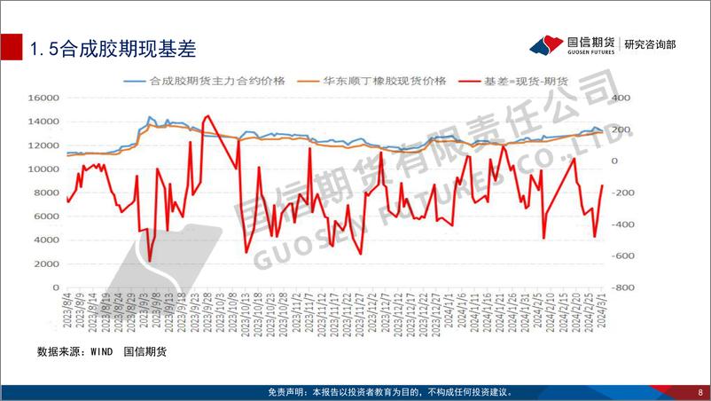 《轮胎企业全面复工 胶价或维持震荡反弹-20240303-国信期货-30页》 - 第8页预览图