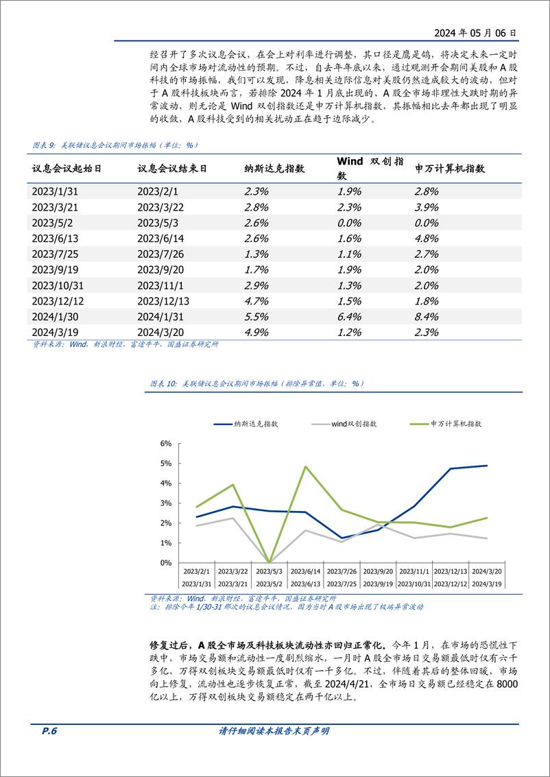 《计算机行业深度：准备迎接科技时间-240506-国盛证券-24页》 - 第6页预览图